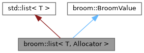 Inheritance graph