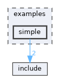examples/simple