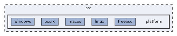 src/platform