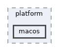 src/platform/macos
