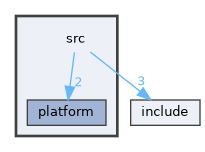 src