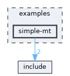examples/simple-mt