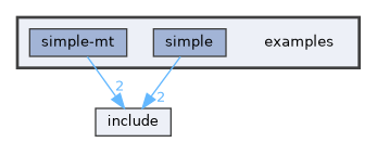 examples